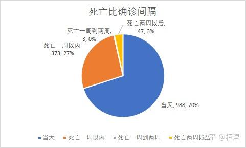 上海新增5例本土确诊〃上海新增5例本土确诊78例无症状-第2张图片
