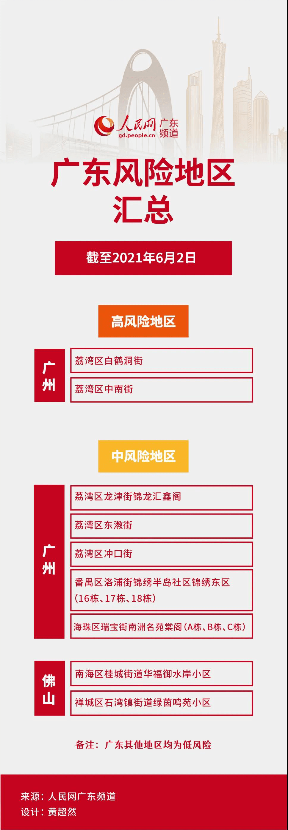 “唐山市一地调整为中风险地区” 唐山是中风险还是低风险？-第3张图片