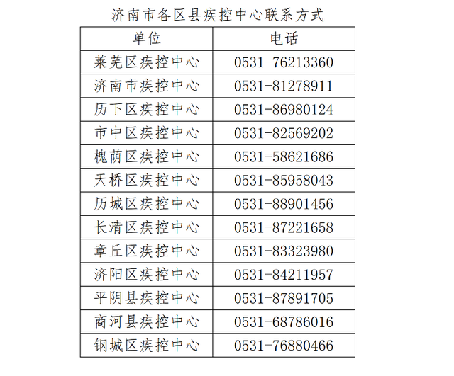 “北京现在多少例肺炎	” 北京现有多少例新型肺炎？-第1张图片