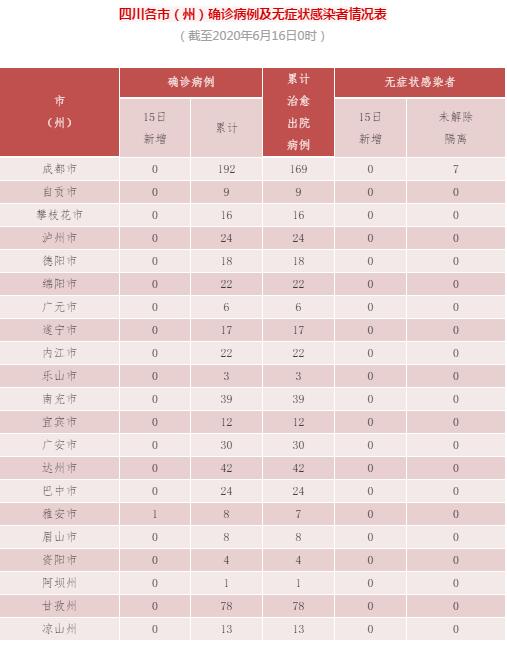 “北京现在多少例肺炎” 北京现有多少例新型肺炎？-第2张图片