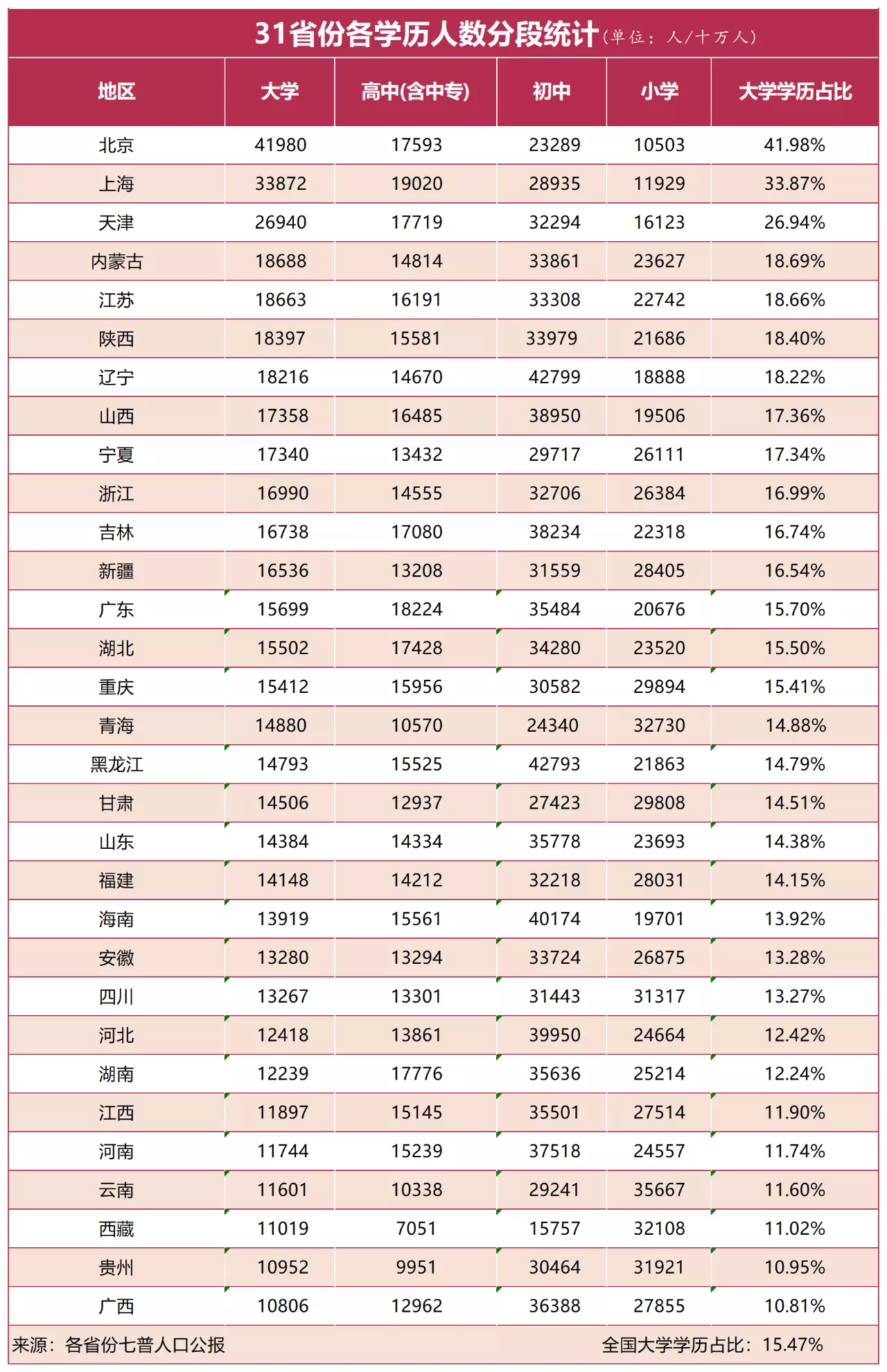 【31省份新增本土确诊2例在内蒙古/31省区市新增1例本土确诊 在内蒙古】-第2张图片