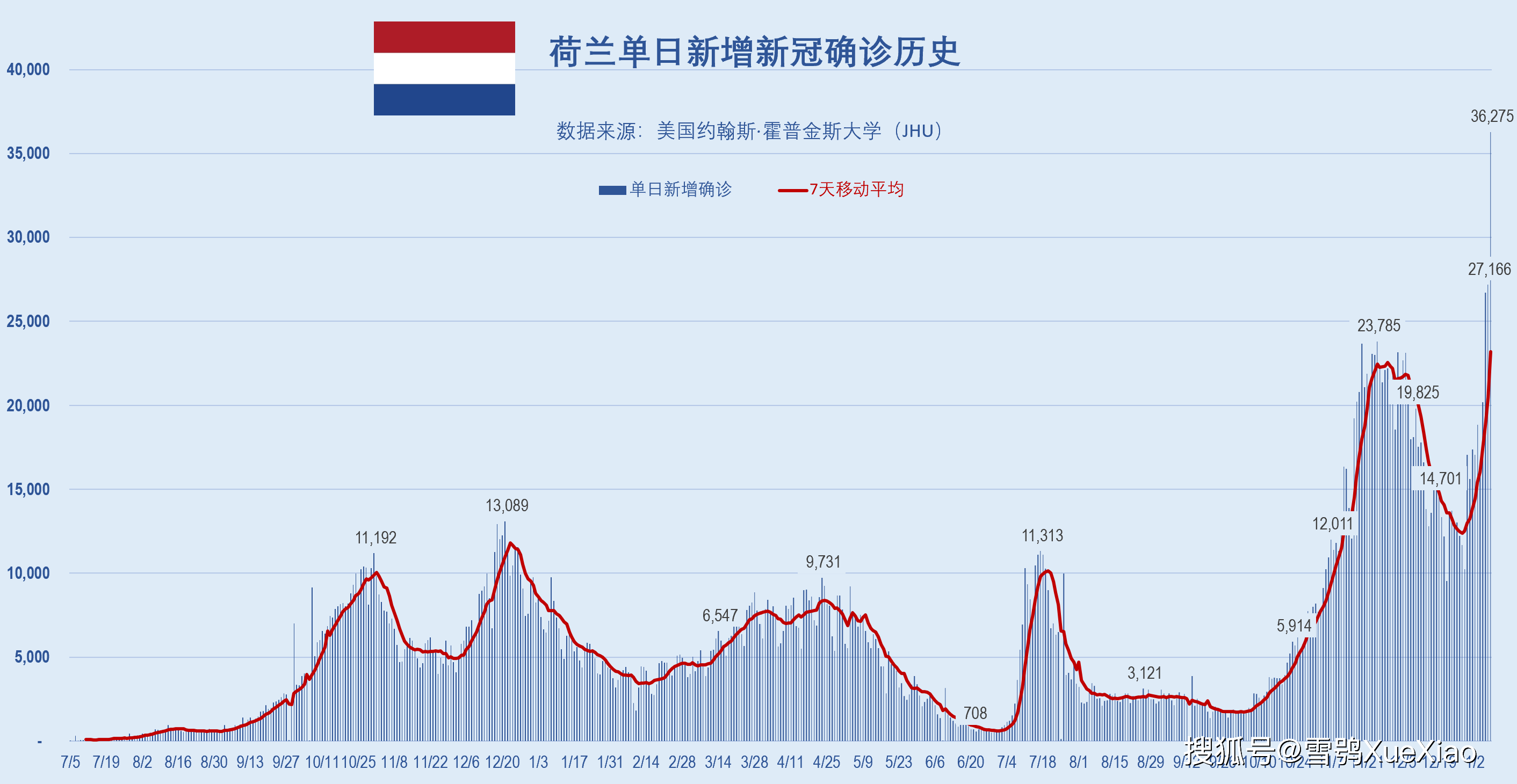 美国病例全球第一,美国确诊病例占全球确诊病例多少-第1张图片