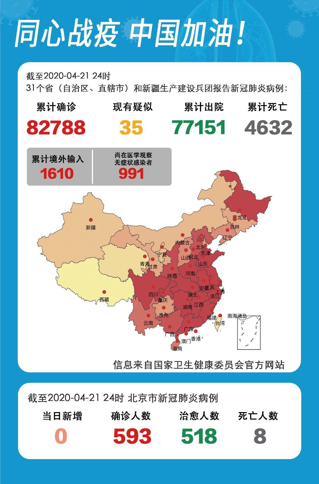 “北京新增本土确诊8例” 北京新增本土确诊7例？-第1张图片