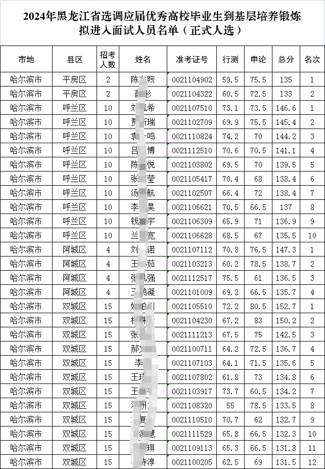 “黑龙江新增本土确诊26例均在黑河	” 黑龙江新增本地确诊27例？-第1张图片