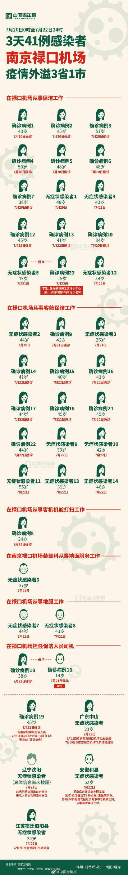 南京禄口机场疫情仅次于武汉疫情,南京禄口机场疫情百度百科-第2张图片