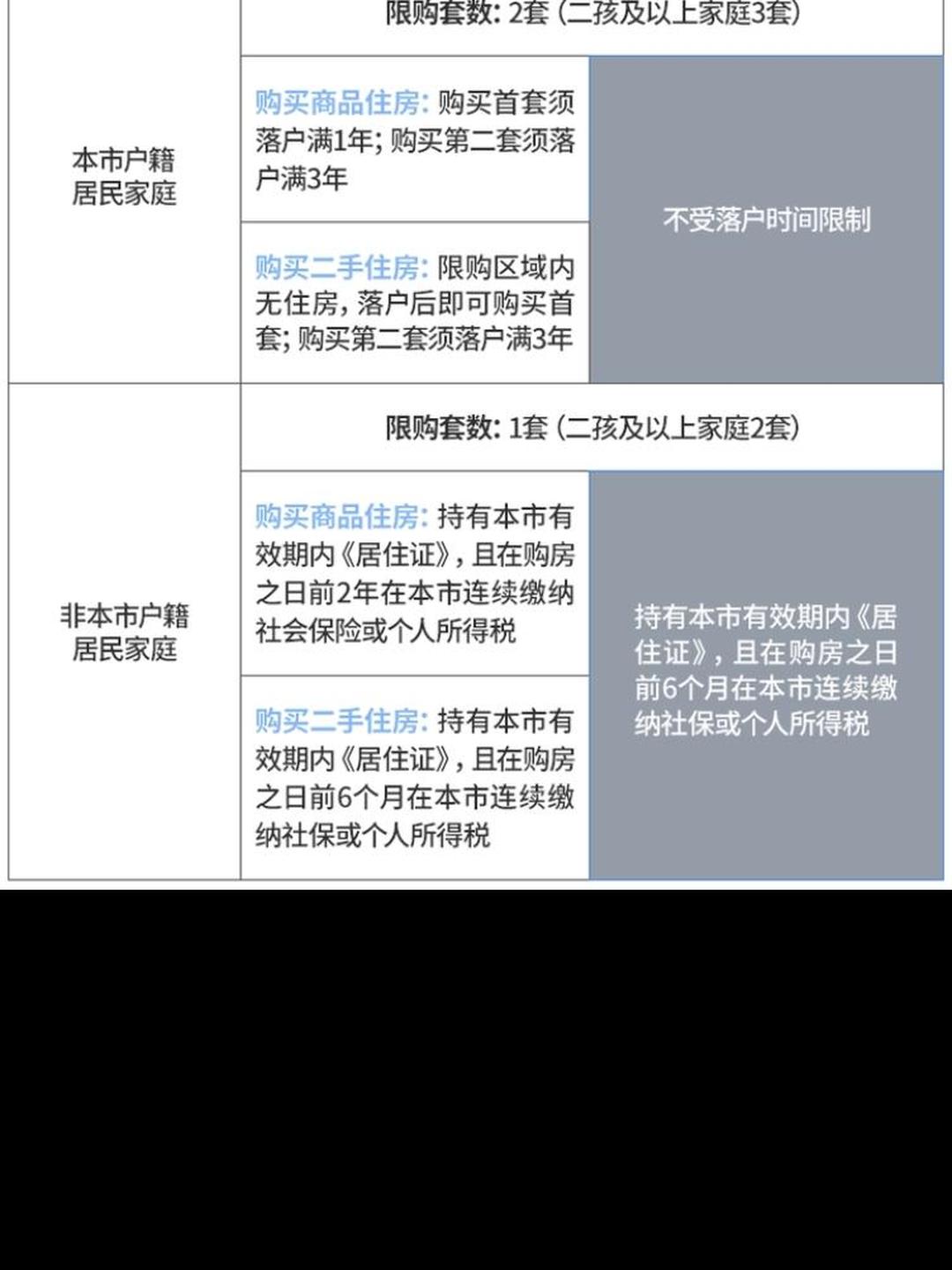 “西安全域均为低风险	” 西安算低风险地区？-第1张图片