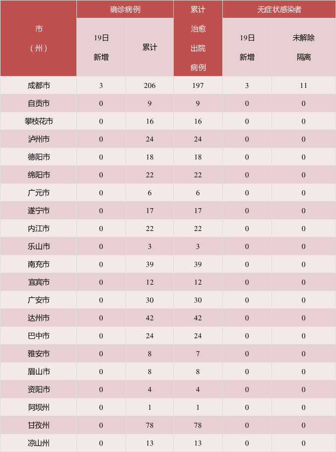 「上海新增18例境外输入病例」〃上海新增18例境外输入病例-第1张图片