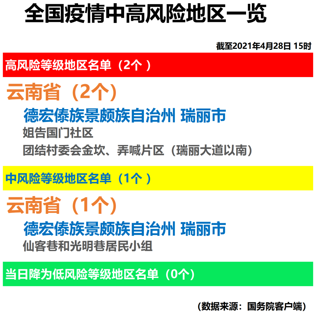 西安最新疫情〃西安最新疫情最新消息中高风险区-第1张图片