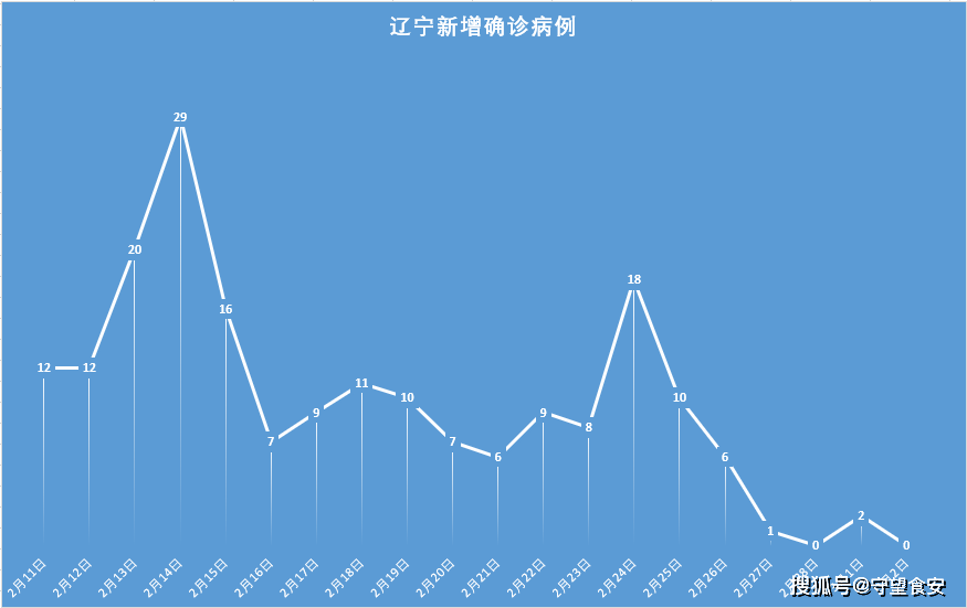 “31省份新增本土确诊2例在内蒙古” 内蒙新增本土病例哪里的？-第3张图片