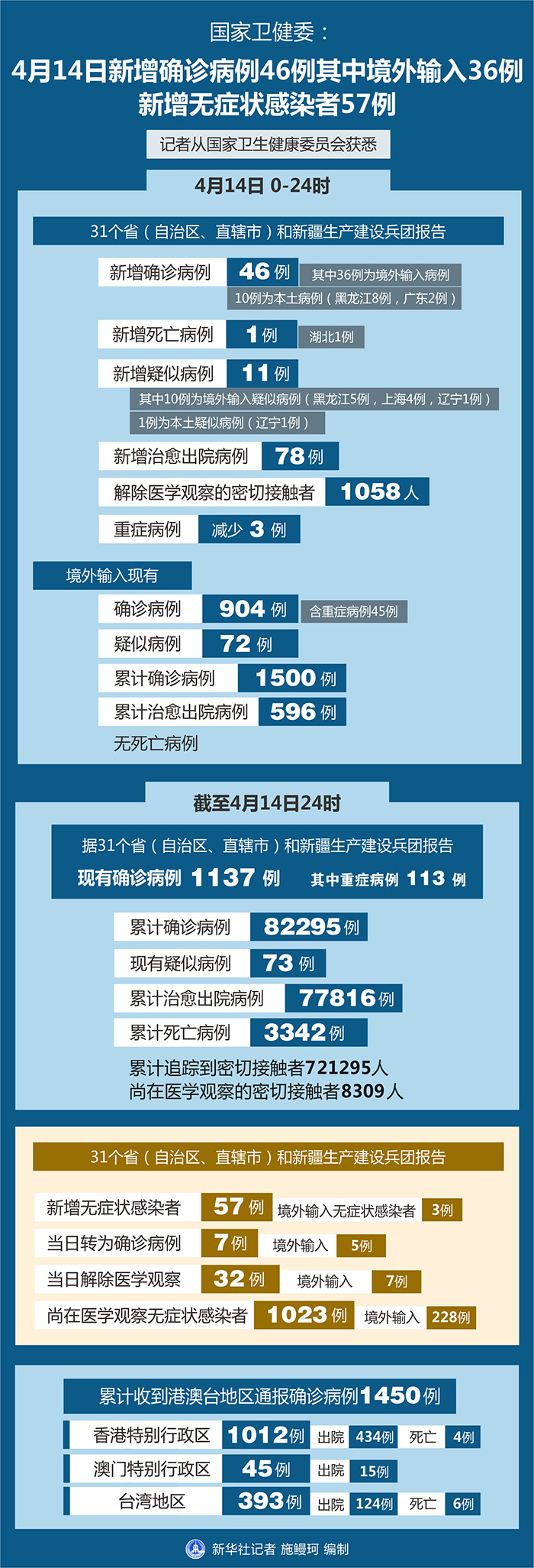 “浙江3地新增确诊57例” 浙江3地新增确诊57例？-第1张图片
