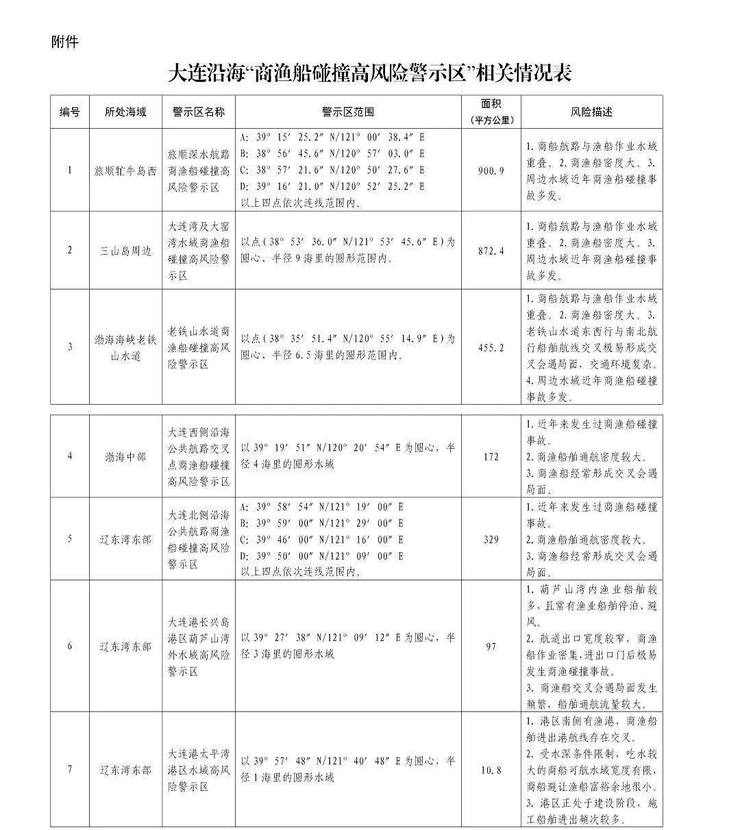 最新中高风险地区名单-最新中高风险地区明细-第1张图片