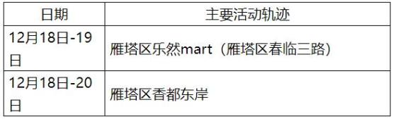 河北南宫市新增12例确诊〃河北南宫新增确诊病例轨迹-第2张图片