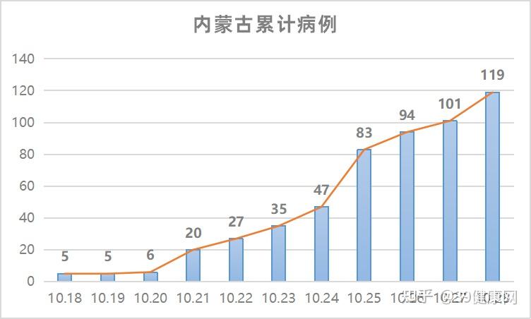 内蒙古新增本土6例.内蒙古新增确诊12例 其中本土10例-第2张图片