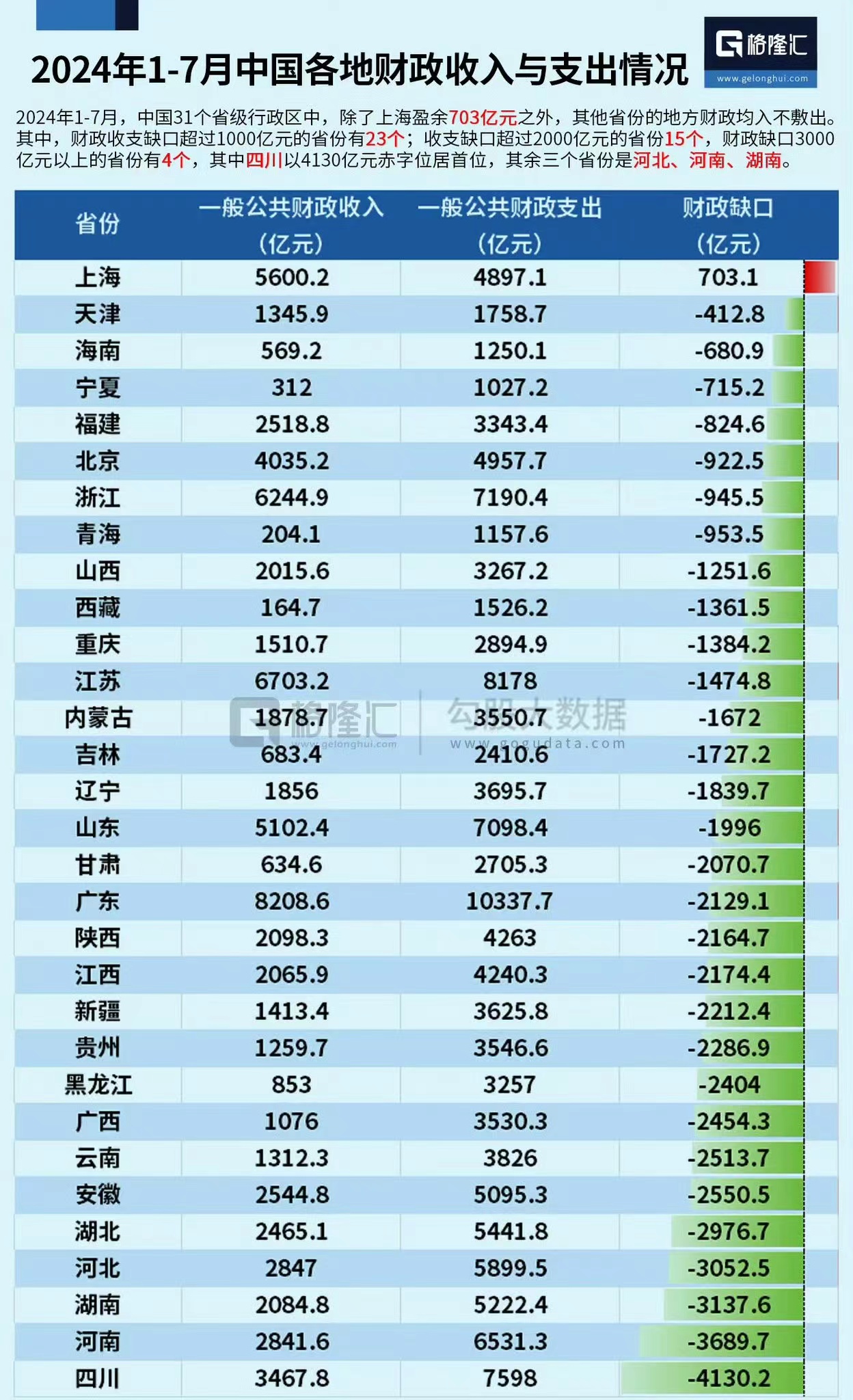 “31省区市增本土5例” 31省区市本土新增？-第3张图片