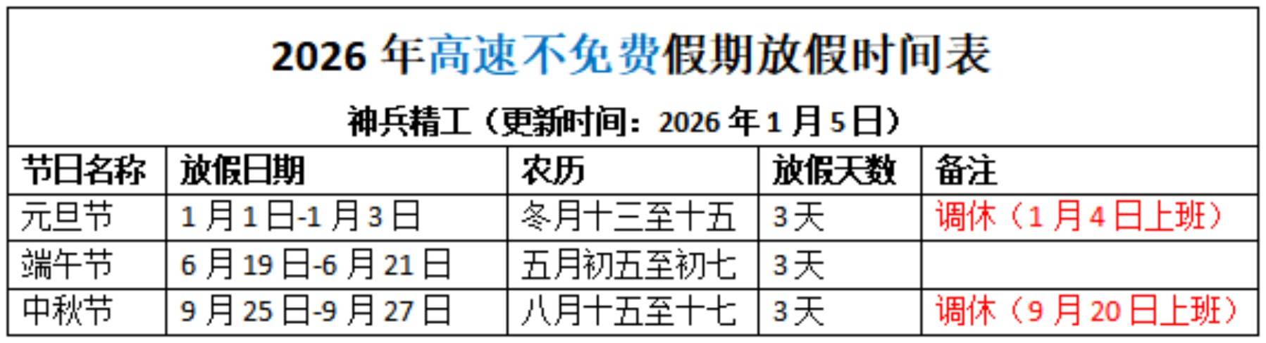 “2023年春节高速公路免费时间” 2o21年春节高速免费几天？-第2张图片