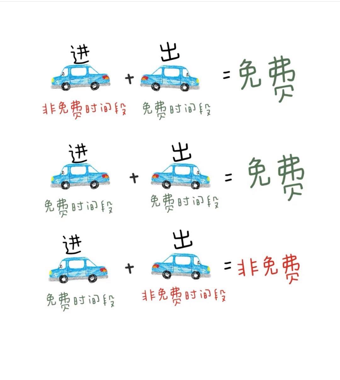 “2023年春节高速公路免费时间” 2o21年春节高速免费几天？-第1张图片