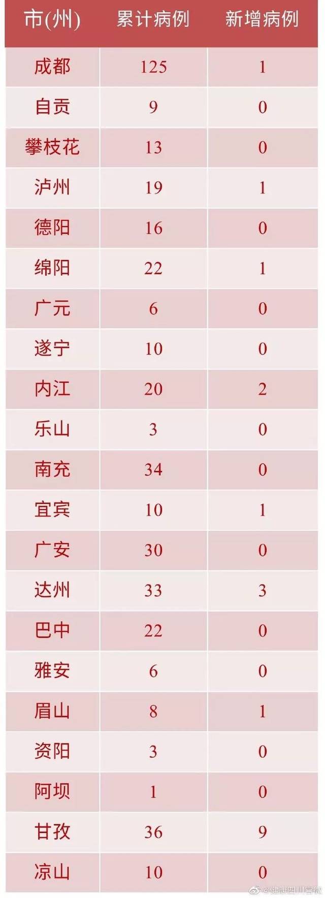 西安新增11例本土确诊病例-西安新增确诊病例13例-第1张图片