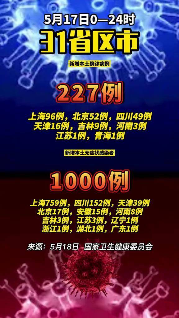「31省新增本土确诊49例」〃31省区市新增49例本土确诊-第1张图片