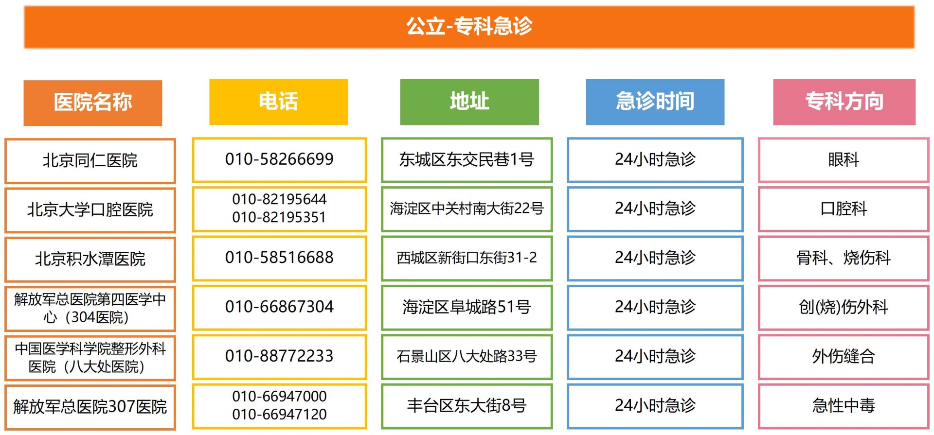 “北京新增14例感染者涉及3区” 北京新增感染病例？-第1张图片