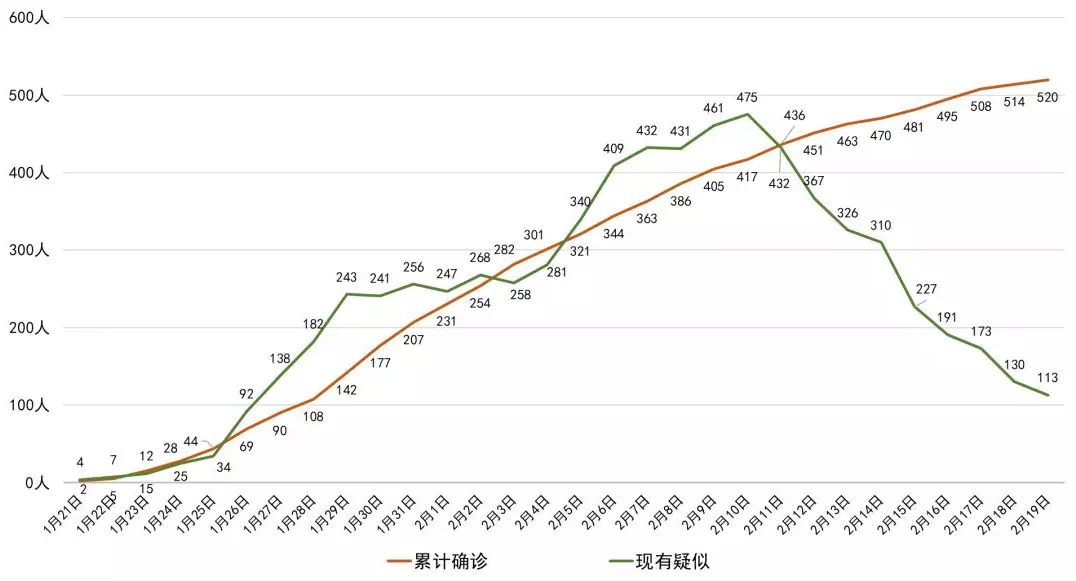 四川省疫情最新情况,四川省疫情最新报道-第3张图片