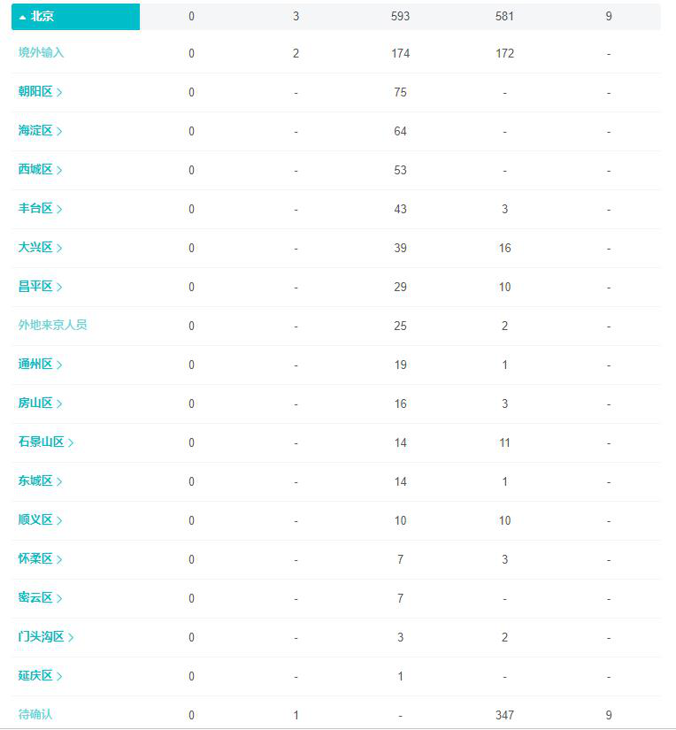 “北京疫情最新动态	” 北京疫情最新数据消息今天？-第1张图片