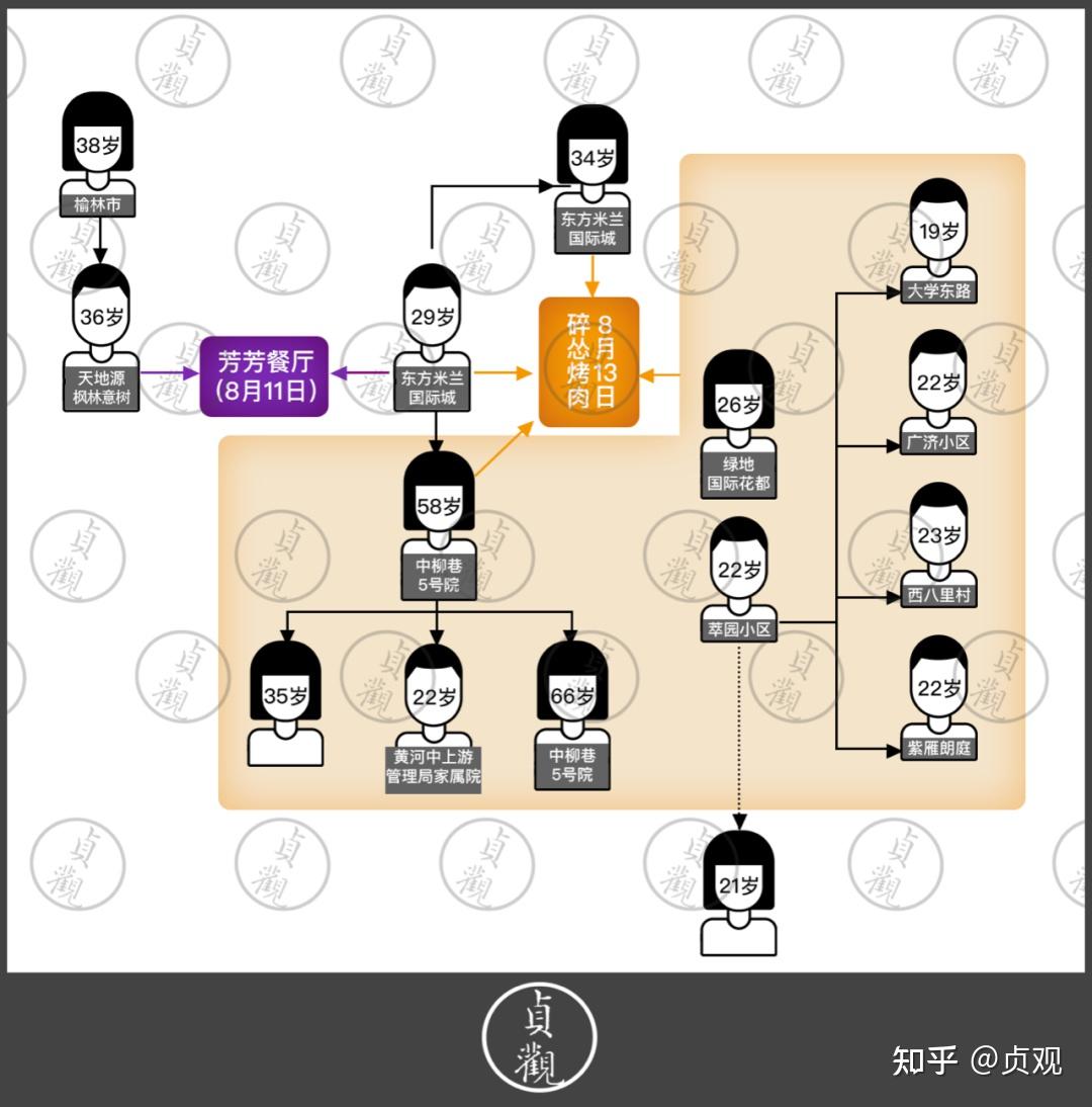 「4省现北京关联病例」〃北京关联病例轨迹-第1张图片