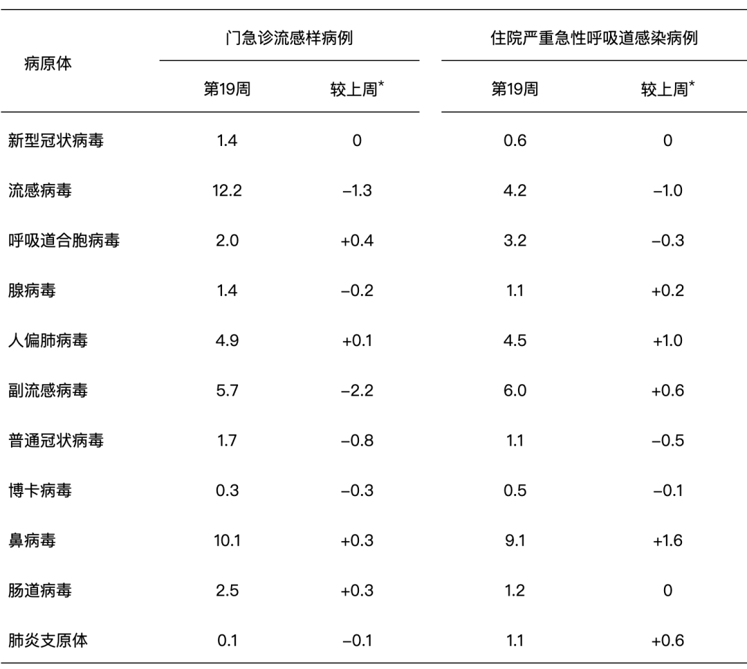 “全国肺炎最新消息人数” 全国肺炎最新消息人数统计？-第3张图片