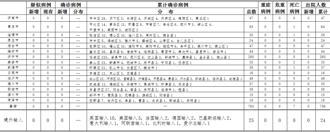 “全国肺炎最新消息人数” 全国肺炎最新消息人数统计？-第1张图片