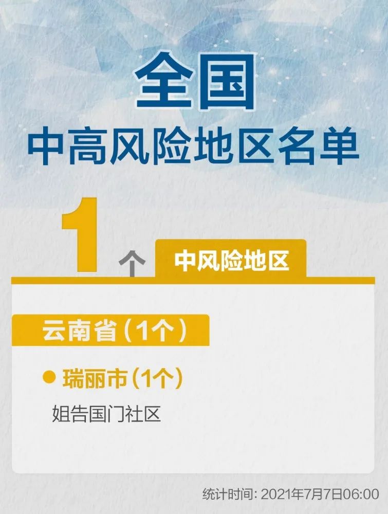 【云南新增本土确诊10例/云南新增本土确诊病例9例6】-第3张图片