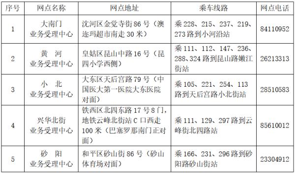 “辽宁省疫情最新消息” 辽宁省疫情情况疫情？-第3张图片
