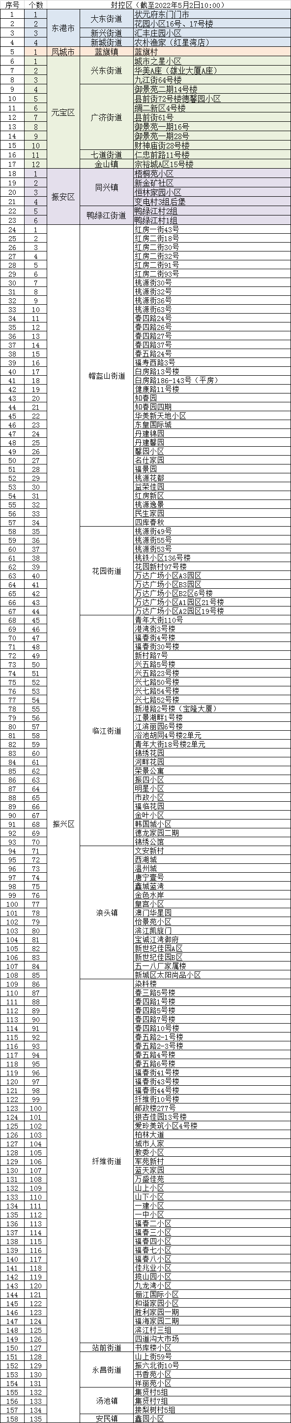 “辽宁省疫情最新消息” 辽宁省疫情情况疫情？-第1张图片