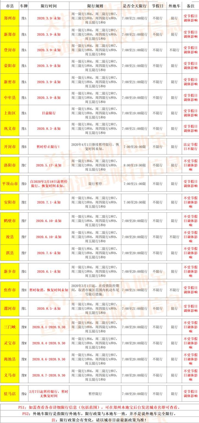 「石家庄限号政策」〃石家庄限号政策最新消息-第1张图片