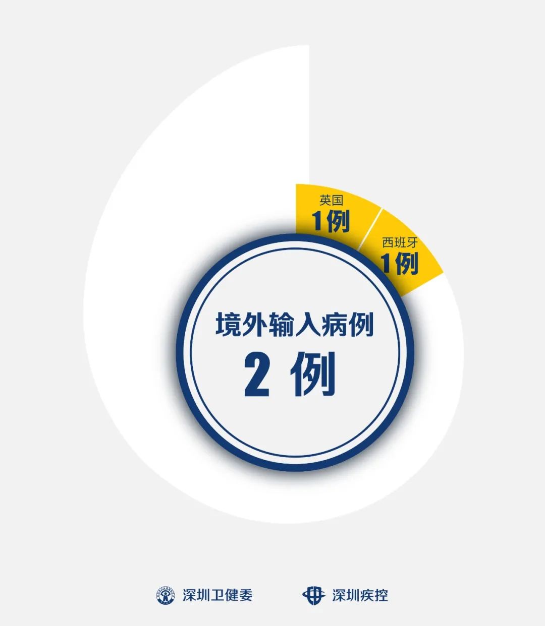 辽宁昨日增52例本土〃辽宁昨日新增9例本土确诊病例-第1张图片