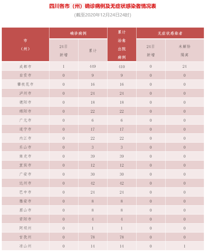 “31省区市新增确诊24例均为境外输入” 31省区市新增确诊22例均为境外输入？-第1张图片