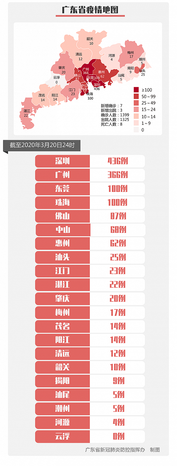 31省新增11例,31省新增11例输入-第3张图片