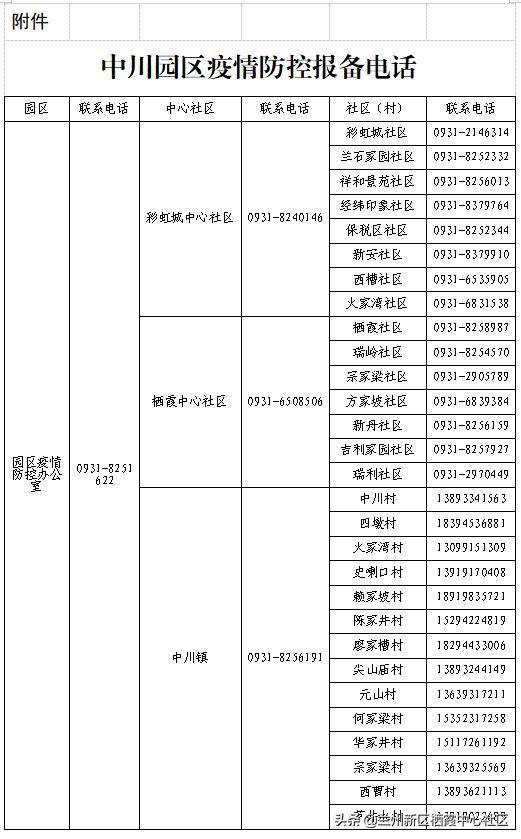 兰州疫情最新消息今天新增了15例-兰州疫情新增2例最新公告-第3张图片