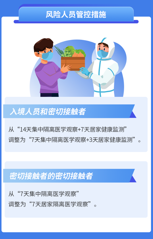 需要隔离14天的省份〃需要隔离14天的省份有哪些-第2张图片