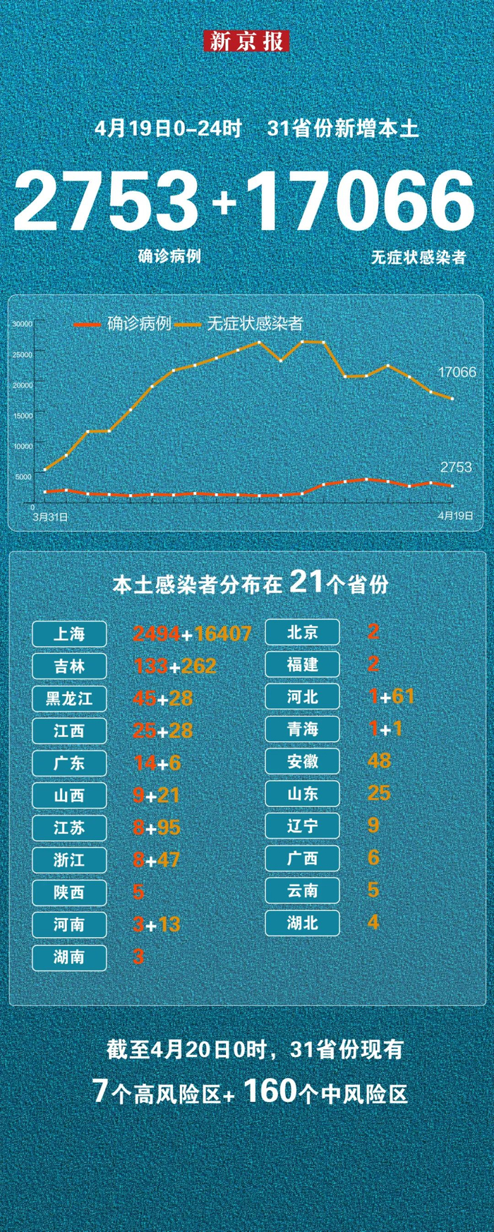 “江西新增本土确诊14例	” 江西新增1例本土详情？-第3张图片