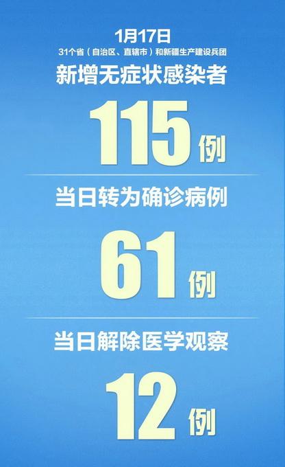 31省新增12例确诊均为境外输入,31省份新增确诊11例均为境外输入-第1张图片