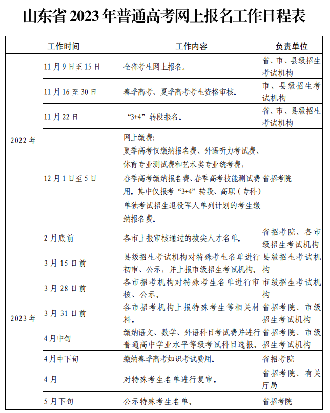 深圳高考时间2023年时间表格-深圳高考时间2023年时间表格图片-第2张图片