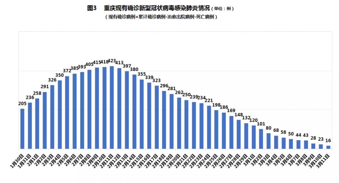 「重庆新增本土确诊病例5例」〃重庆新增本土确诊病例5例是哪里的-第1张图片