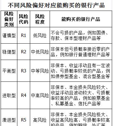 「中风险」〃中风险理财比较多能亏多少-第1张图片