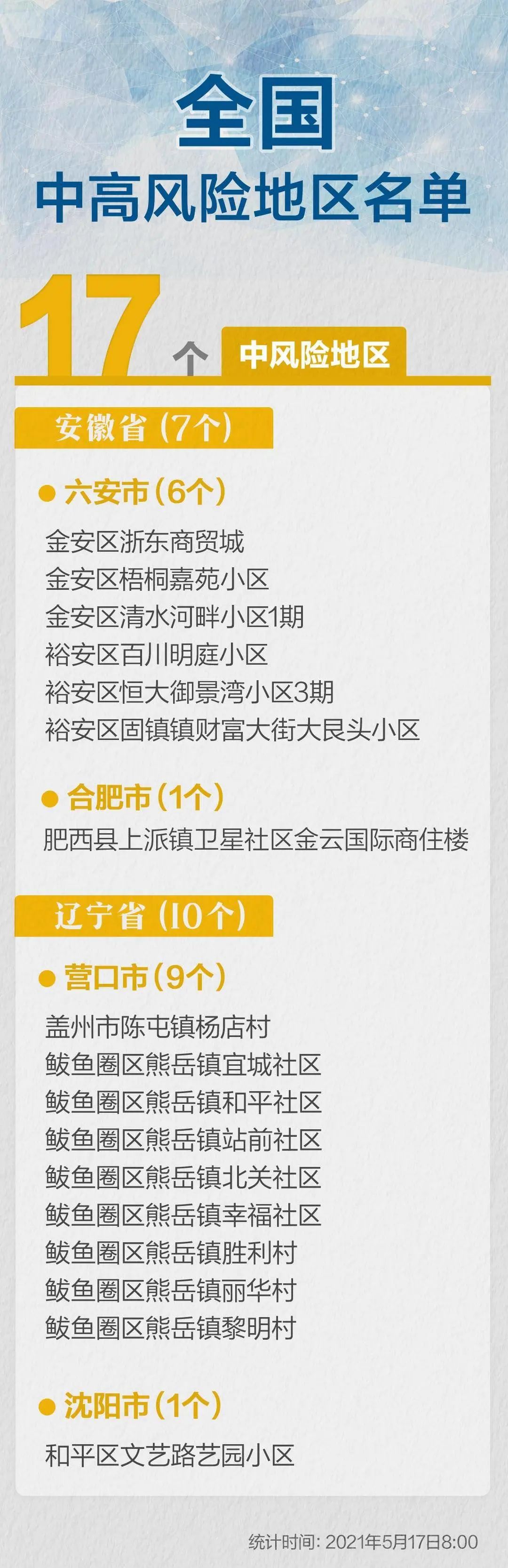 “北京中风险	” 北京中风险地区可以上班吗？-第1张图片