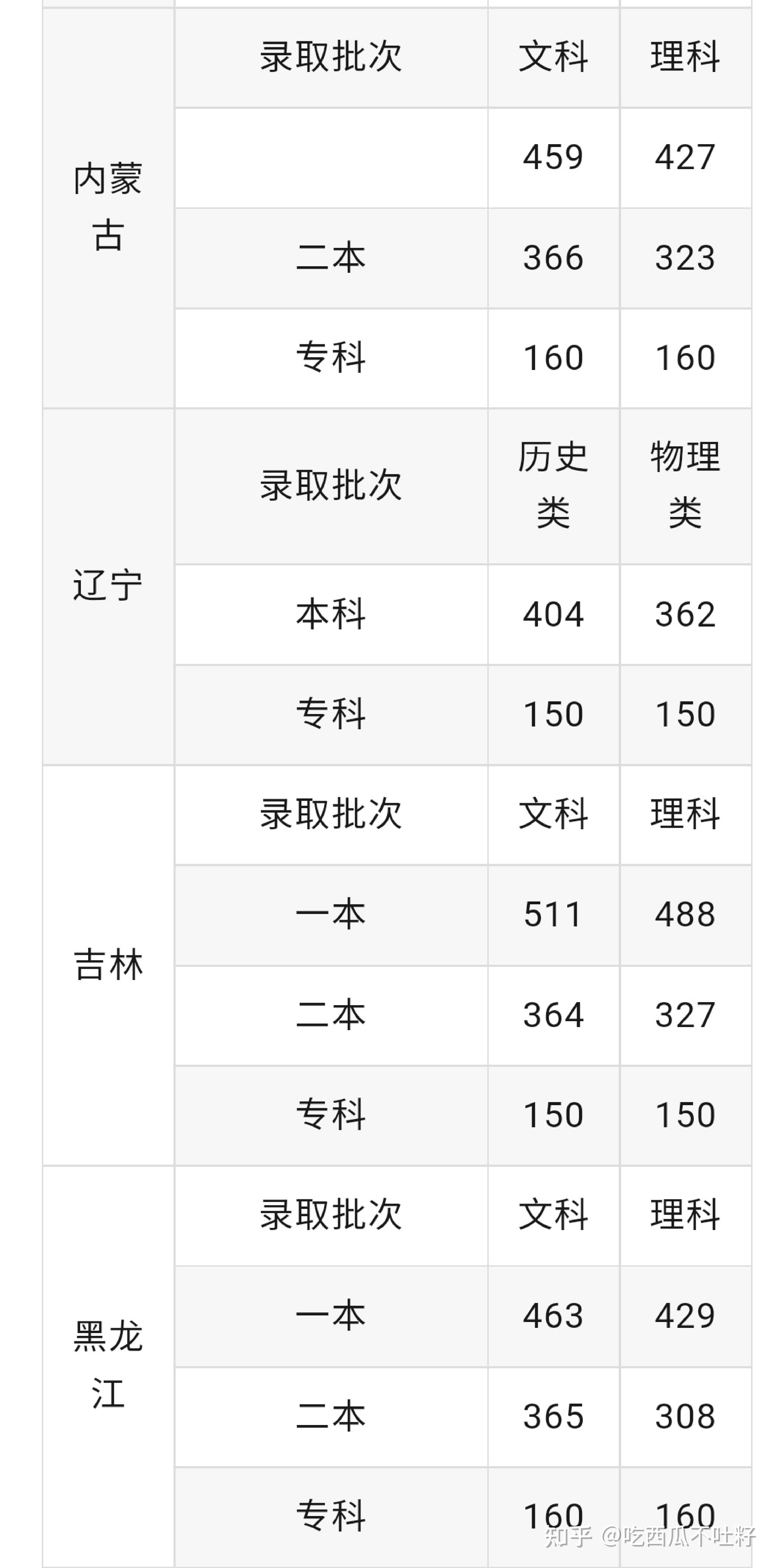 2023年高考几月几号-2023年高考时间是多少-第1张图片