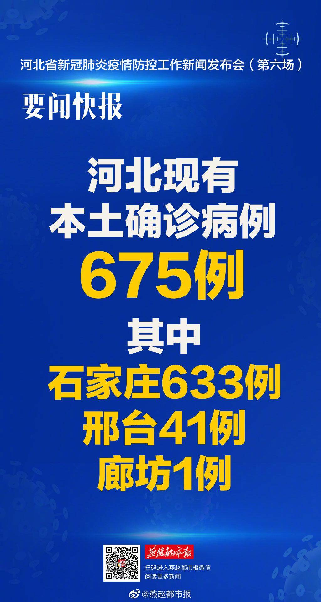 「河北保定疫情最新情况」〃河北保定疫情最新情况今天-第1张图片