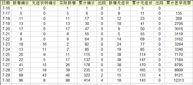 【31省份新增病例3例/31省区市新增病例】-第3张图片