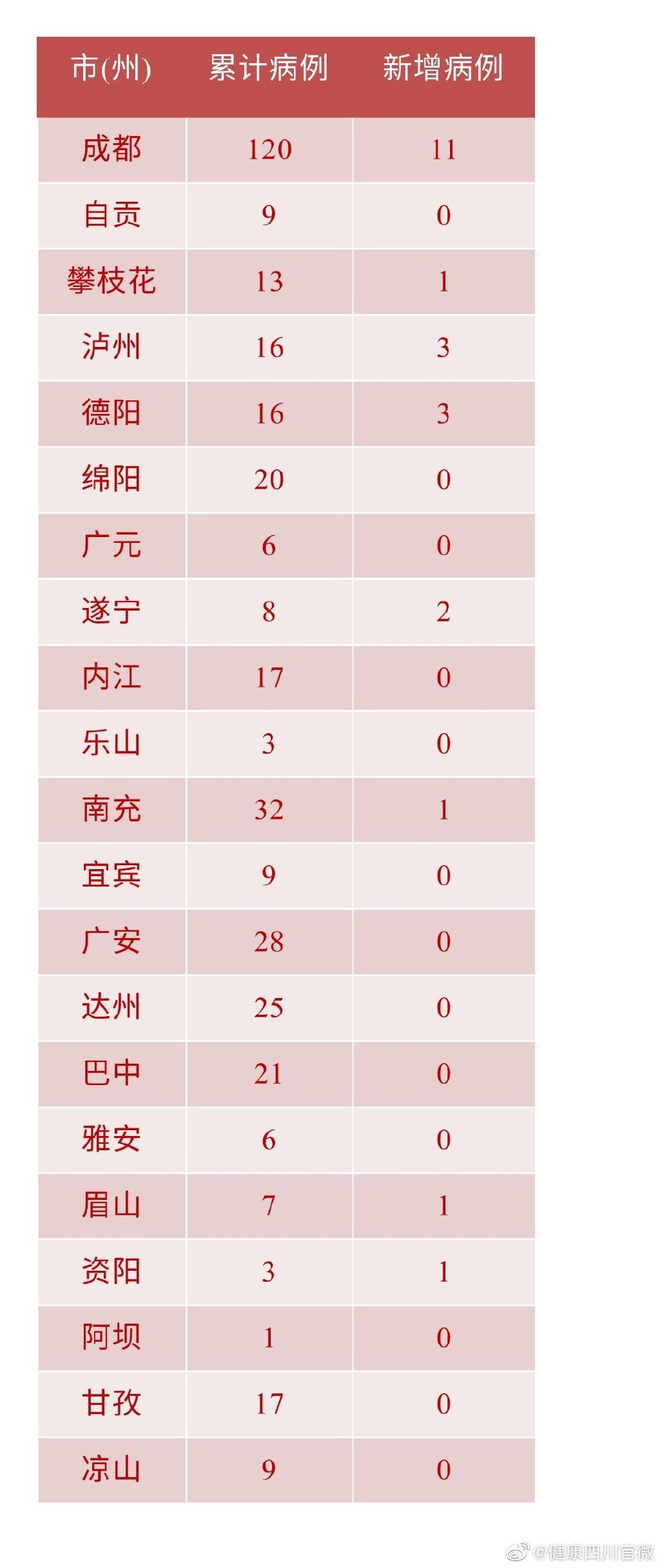 “31省区市新增确诊21例含本土9例” 31省区市新增本土确诊病例4例？-第2张图片
