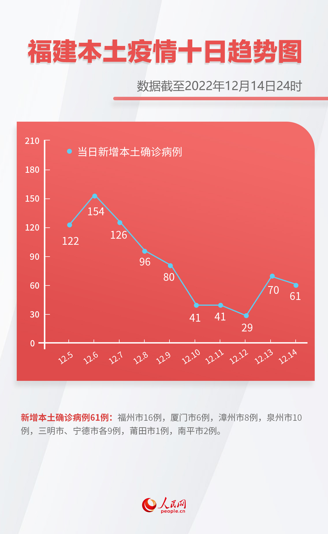 “31省区市增24例病例” 31省区市增9例？-第1张图片