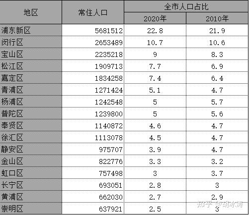 【上海疫情拐点/上海病情扩散】-第1张图片