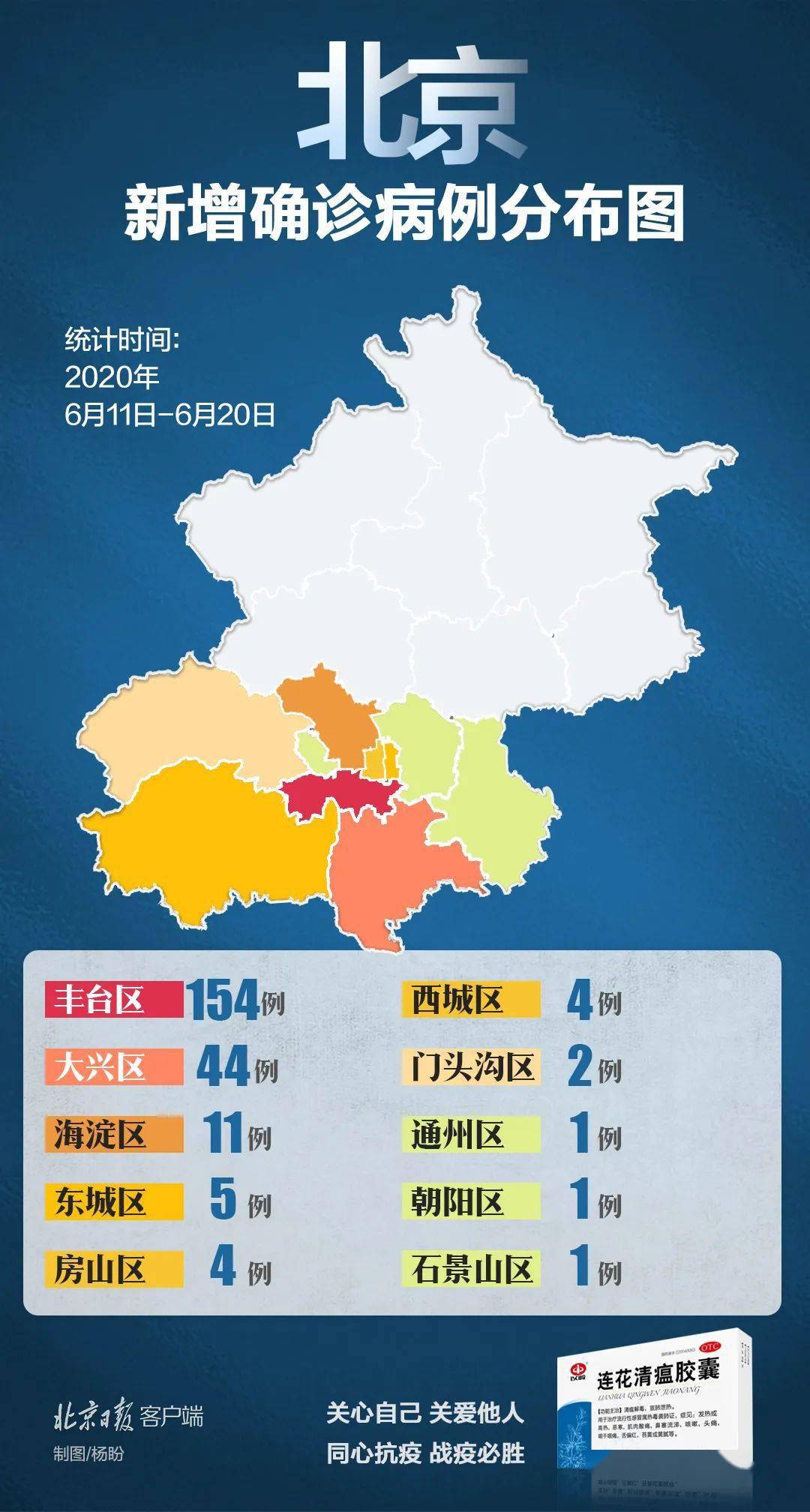 “北京新增2例确诊	” 北京新增2例确诊病例？-第1张图片
